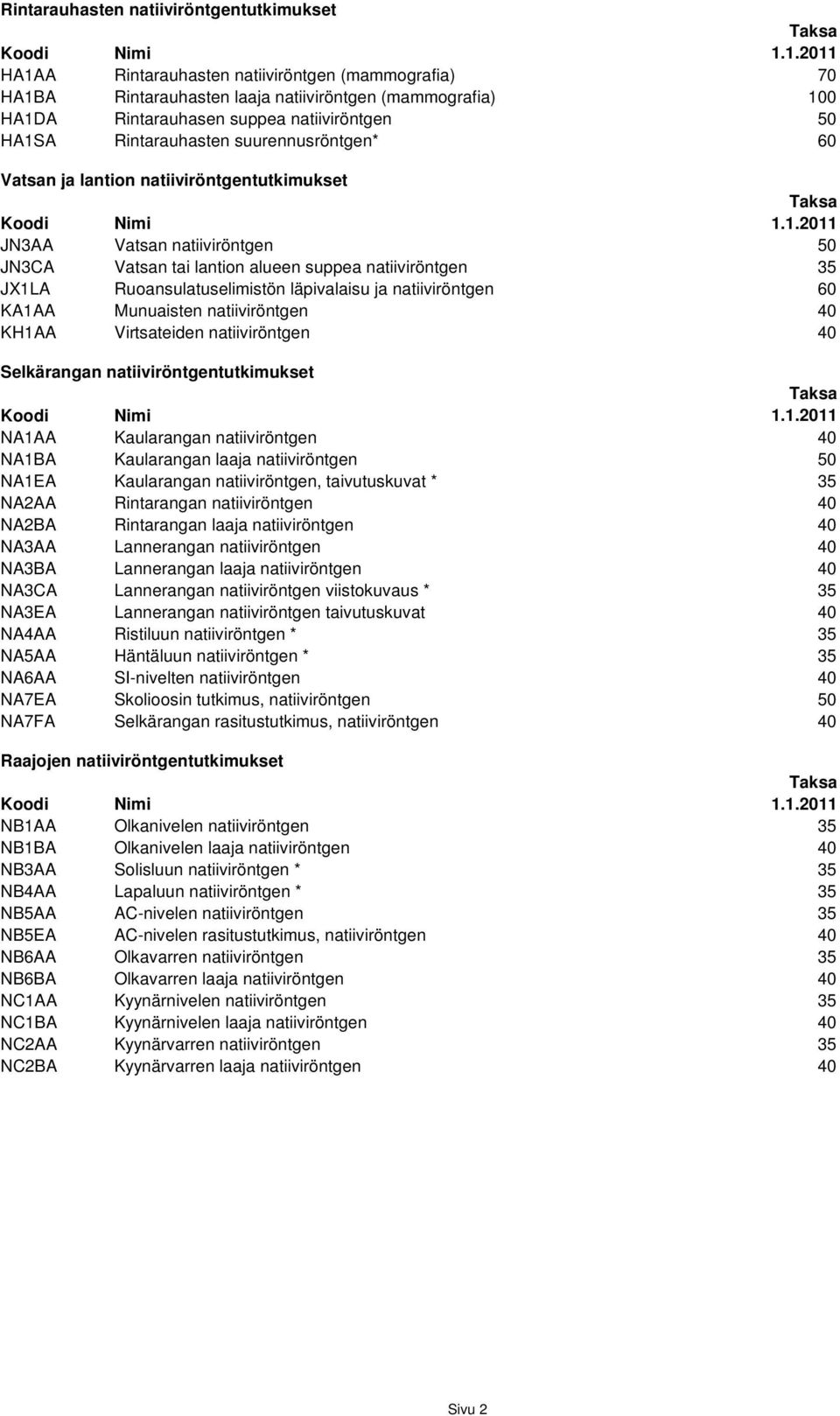 Ruoansulatuselimistön läpivalaisu ja natiiviröntgen 60 KA1AA Munuaisten natiiviröntgen 40 KH1AA Virtsateiden natiiviröntgen 40 Selkärangan natiiviröntgentutkimukset NA1AA Kaularangan natiiviröntgen