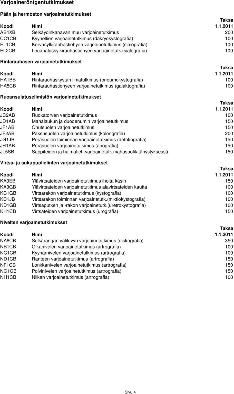 (sialografia) 100 Rintarauhasen varjoainetutkimukset HA1BB Rintarauhaskystan ilmatutkimus (pneumokystografia) 100 HA5CB Rintarauhastiehyeen varjoainetutkimus (galaktografia) 100 Ruoansulatuselimistön