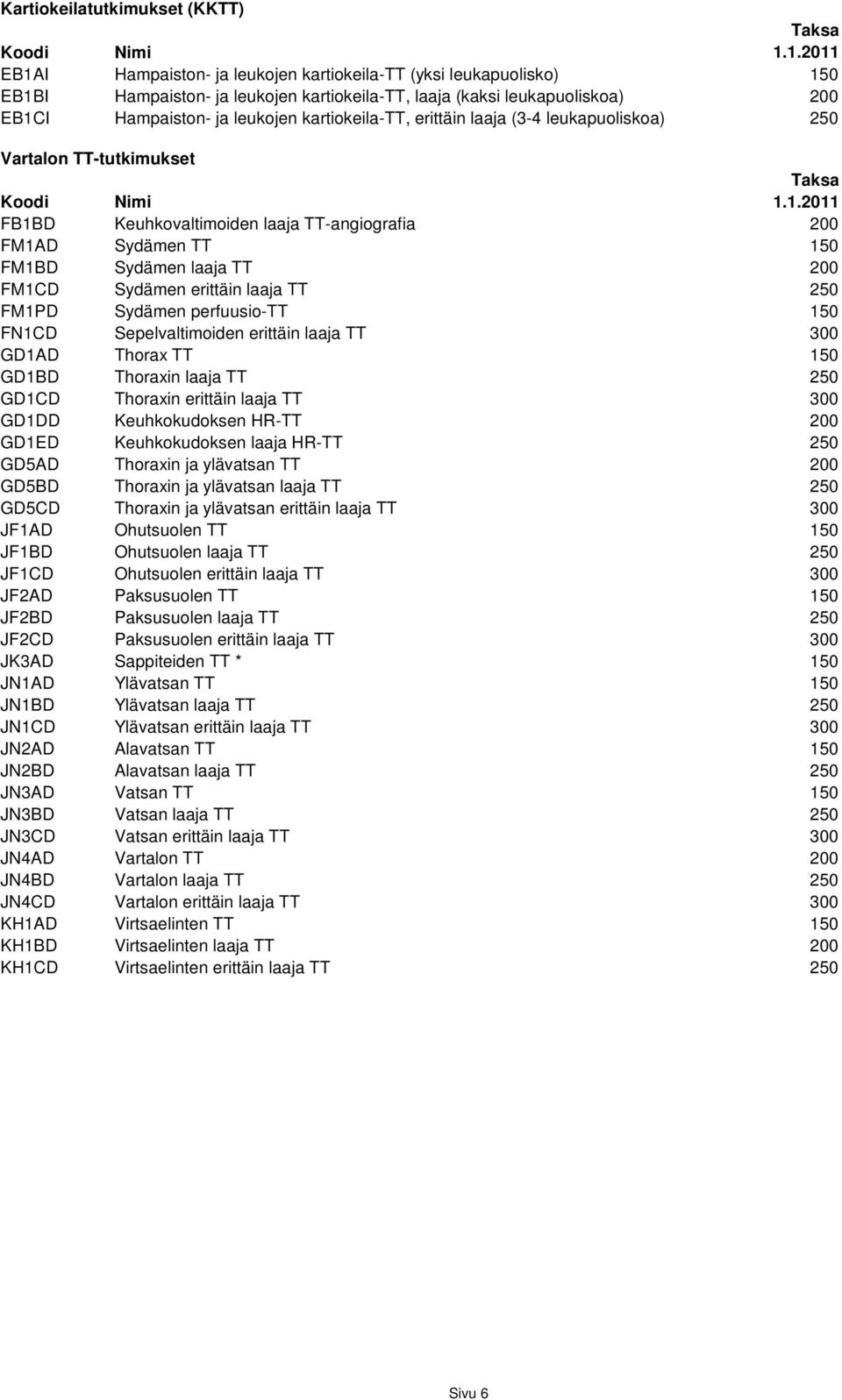 erittäin laaja TT 250 FM1PD Sydämen perfuusio-tt 150 FN1CD Sepelvaltimoiden erittäin laaja TT 300 GD1AD Thorax TT 150 GD1BD Thoraxin laaja TT 250 GD1CD Thoraxin erittäin laaja TT 300 GD1DD