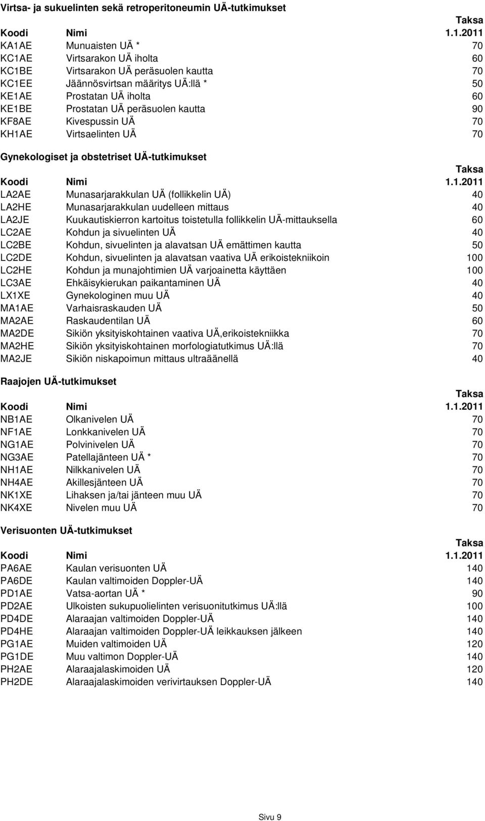 (follikkelin UÄ) 40 LA2HE Munasarjarakkulan uudelleen mittaus 40 LA2JE Kuukautiskierron kartoitus toistetulla follikkelin UÄ-mittauksella 60 LC2AE Kohdun ja sivuelinten UÄ 40 LC2BE Kohdun,