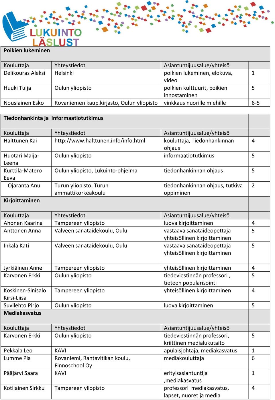 html kouluttaja, Tiedonhankinnan ohjaus Huotari Maija- Oulun yliopisto informaatiotutkimus Kurttila-Matero Oulun yliopisto, Lukuinto-ohjelma tiedonhankinnan ohjaus Eeva Ojaranta Anu Kirjoittaminen