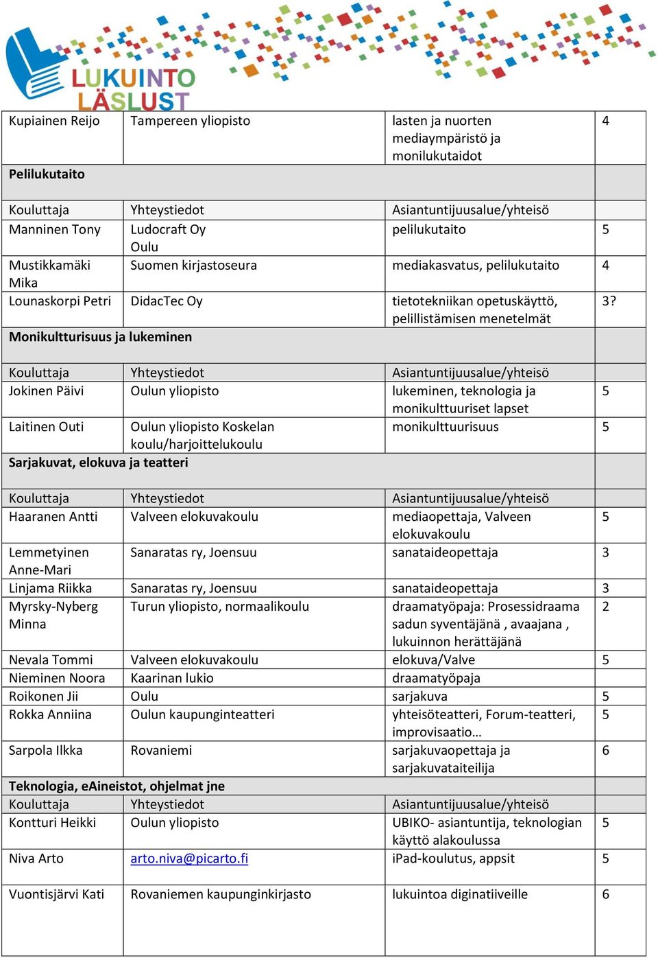 pelillistämisen menetelmät Monikultturisuus ja lukeminen Jokinen Päivi Oulun yliopisto lukeminen, teknologia ja monikulttuuriset lapset Laitinen Outi Oulun yliopisto Koskelan monikulttuurisuus