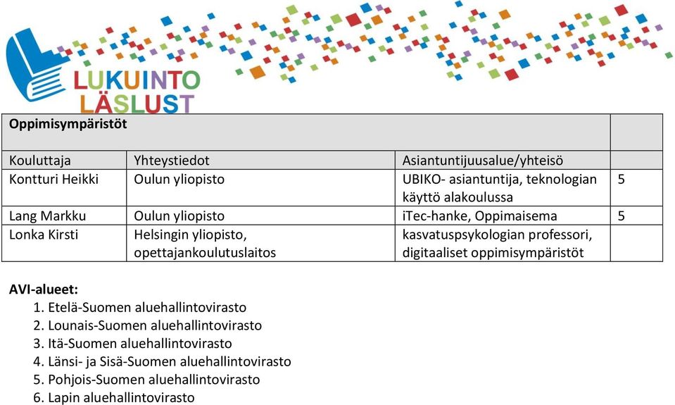 oppimisympäristöt AVI-alueet: 1. Etelä-Suomen aluehallintovirasto 2. Lounais-Suomen aluehallintovirasto 3.