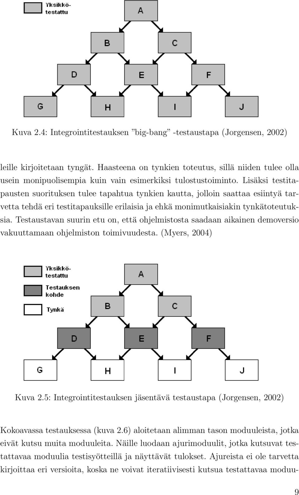 Lisäksi testitapausten suorituksen tulee tapahtua tynkien kautta, jolloin saattaa esiintyä tarvetta tehdä eri testitapauksille erilaisia ja ehkä monimutkaisiakin tynkätoteutuksia.