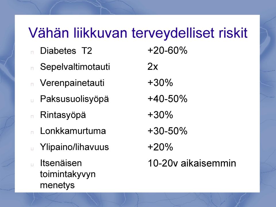 Rintasyöpä Lonkkamurtuma Ylipaino/lihavuus Itsenäisen