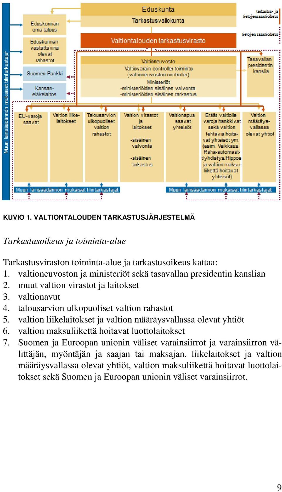 valtion liikelaitokset ja valtion määräysvallassa olevat yhtiöt 6. valtion maksuliikettä hoitavat luottolaitokset 7.