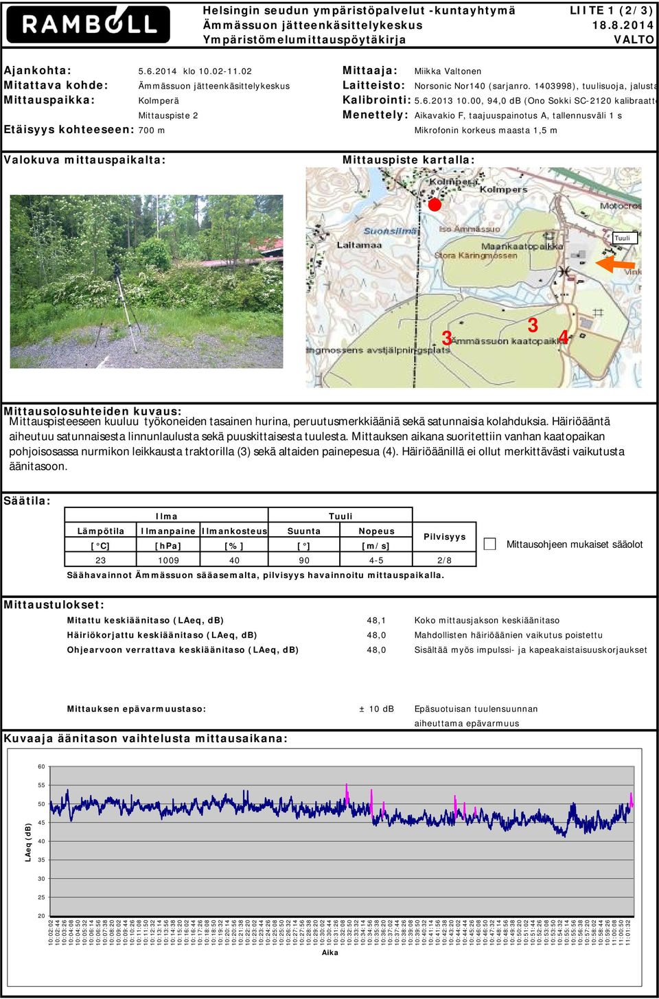 1998), tuulisuoja, jalusta 5.6.201 10.