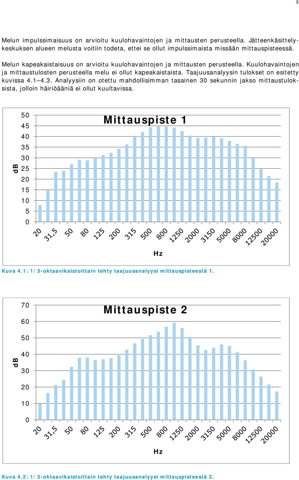 Melun kapeakaistaisuus on arvioitu kuulohavaintojen ja mittausten perusteella. Kuulohavaintojen ja mittaustulosten perusteella melu ei ollut kapeakaistaista.