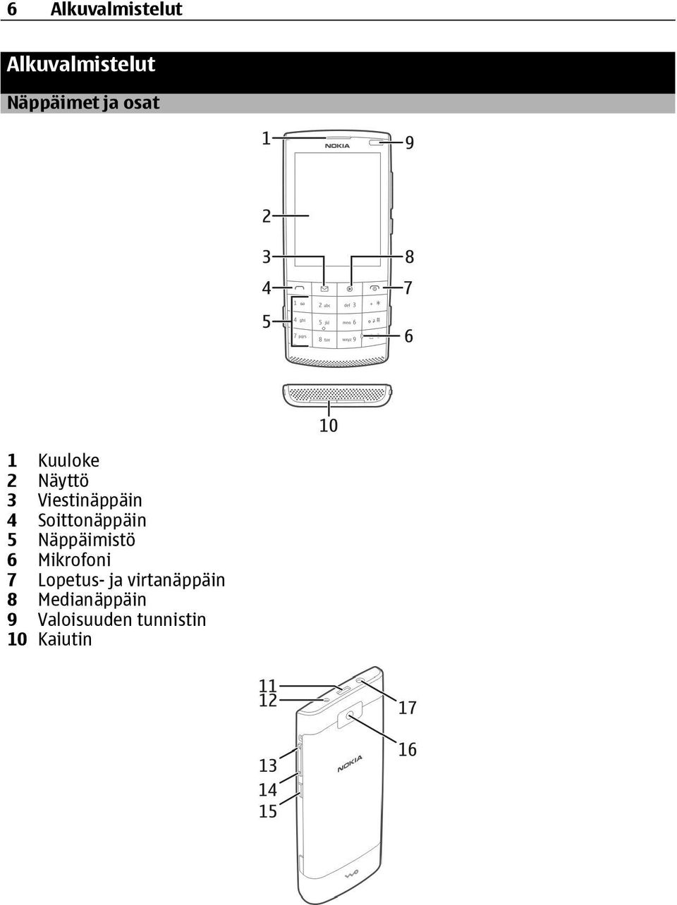 5 Näppäimistö 6 Mikrofoni 7 Lopetus- ja