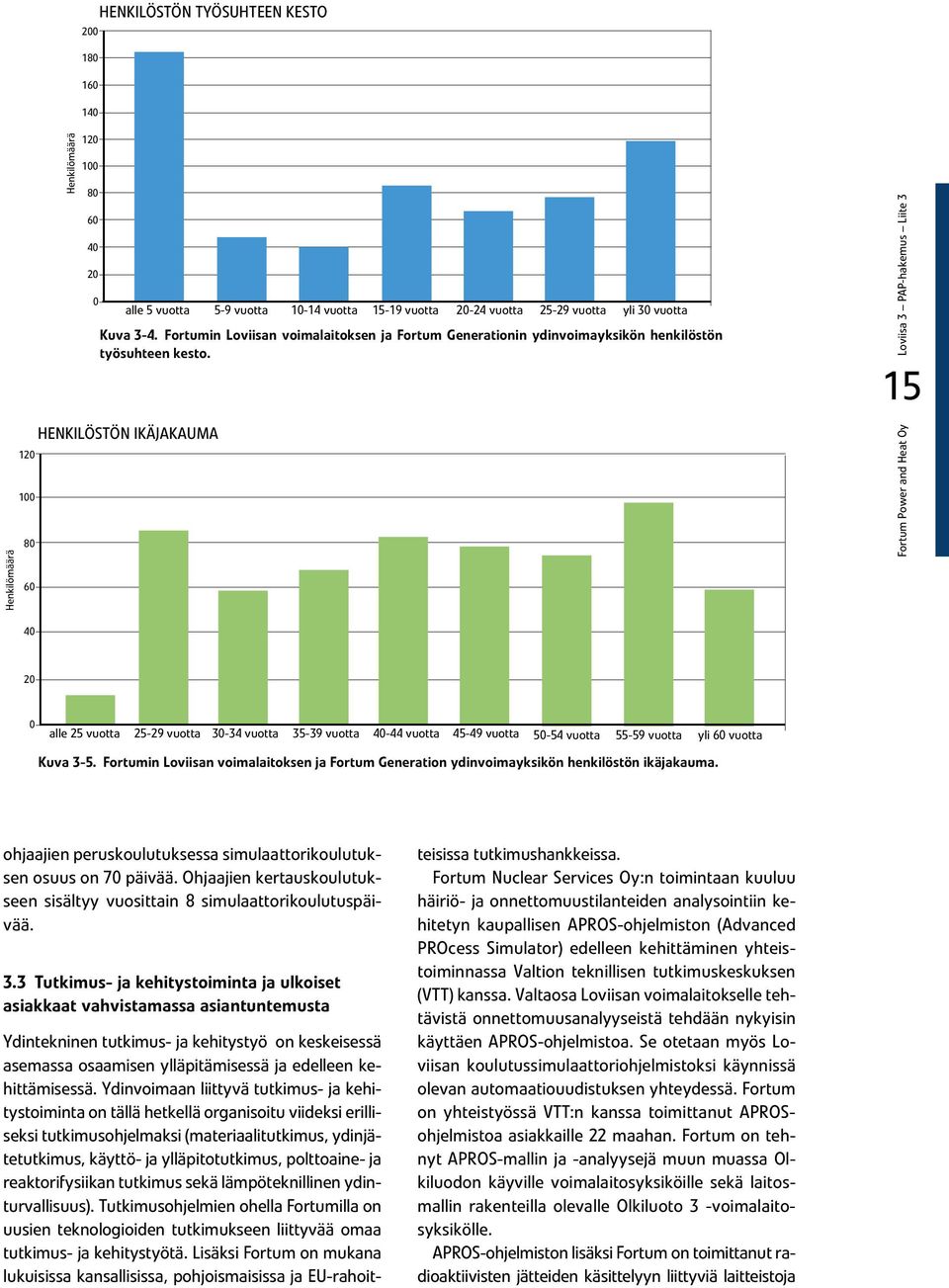 Henkilöstön ikäjakauma Fortum Power and Heat Oy Loviisa 3 PAP-hakemus Liite 3 15 40 20 0 alle 25 vuotta 25-29 vuotta 30-34 vuotta 35-39 vuotta 40-44 vuotta 45-49 vuotta 50-54 vuotta 55-59 vuotta yli