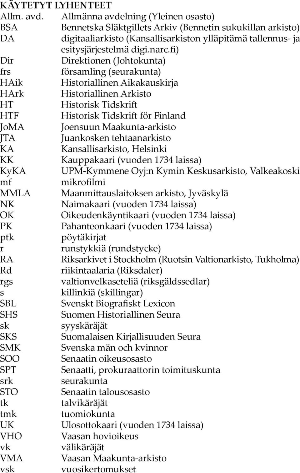 fi) Dir Direktionen (Johtokunta) frs församling (seurakunta) HAik Historiallinen Aikakauskirja HArk Historiallinen Arkisto HT Historisk Tidskrift HTF Historisk Tidskrift för Finland JoMA Joensuun