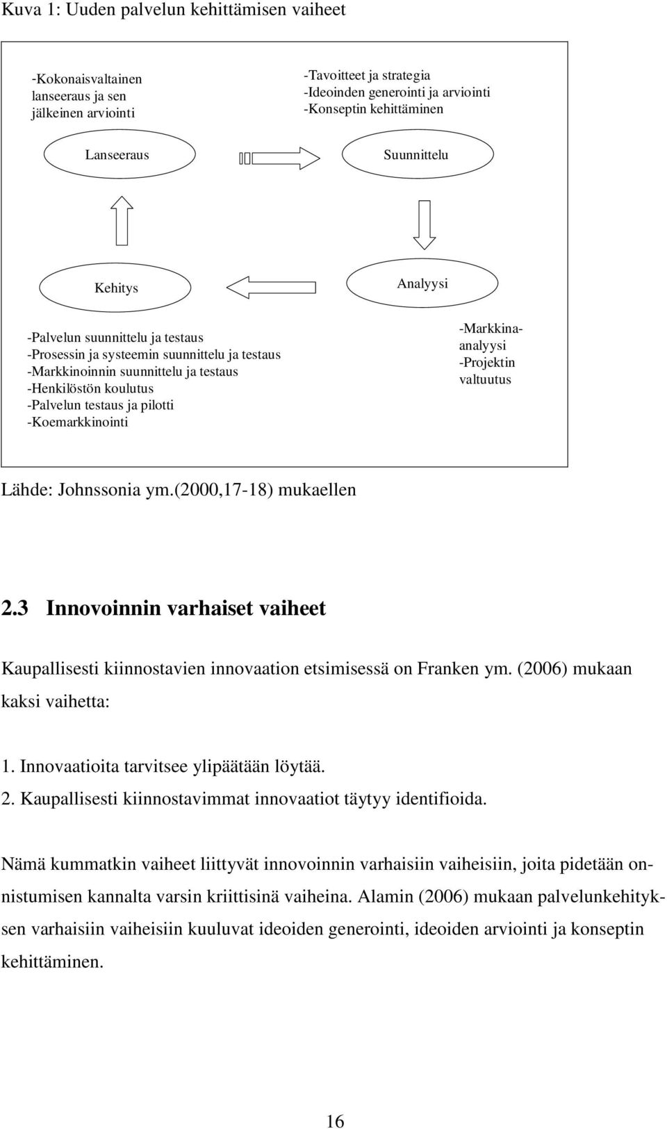 -Koemarkkinointi Analyysi -Markkinaanalyysi -Projektin valtuutus Lähde: Johnssonia ym.(2000,17-18) mukaellen 2.