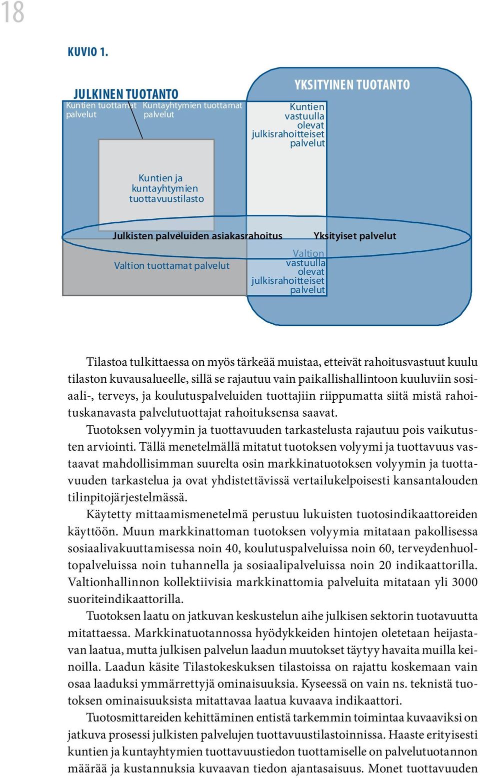 Julkisten palveluiden asiakasrahoitus Yksityiset palvelut Valtion Valtion tuottamat palvelut vastuulla olevat julkisrahoitteiset palvelut Tilastoa tulkittaessa on myös tärkeää muistaa, etteivät