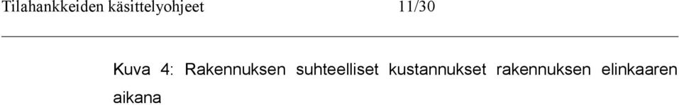 4: Rakennuksen suhteelliset