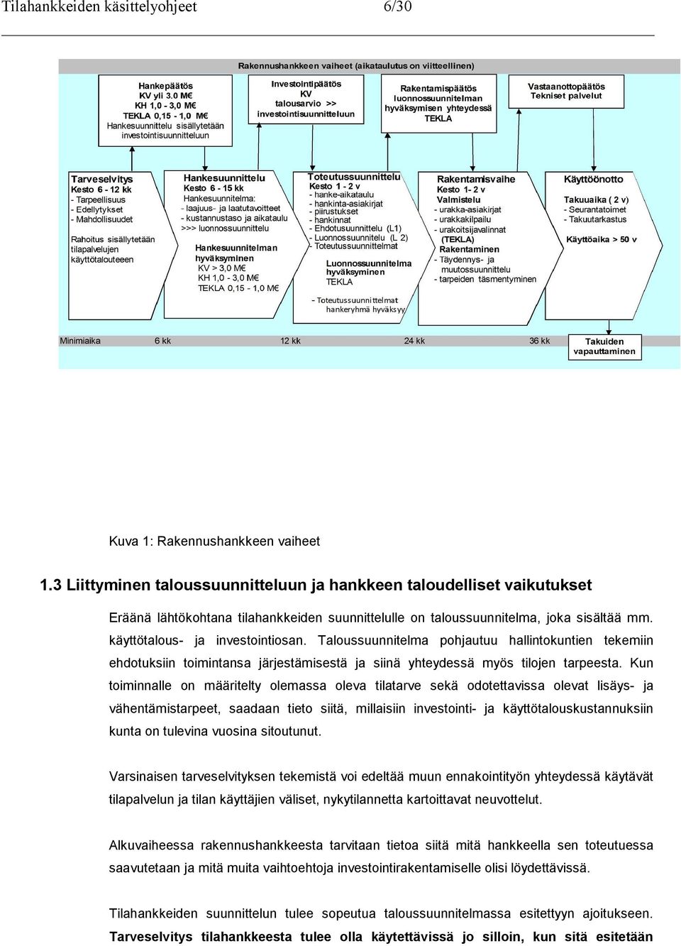 Taloussuunnitelma pohjautuu hallintokuntien tekemiin ehdotuksiin toimintansa järjestämisestä ja siinä yhteydessä myös tilojen tarpeesta.