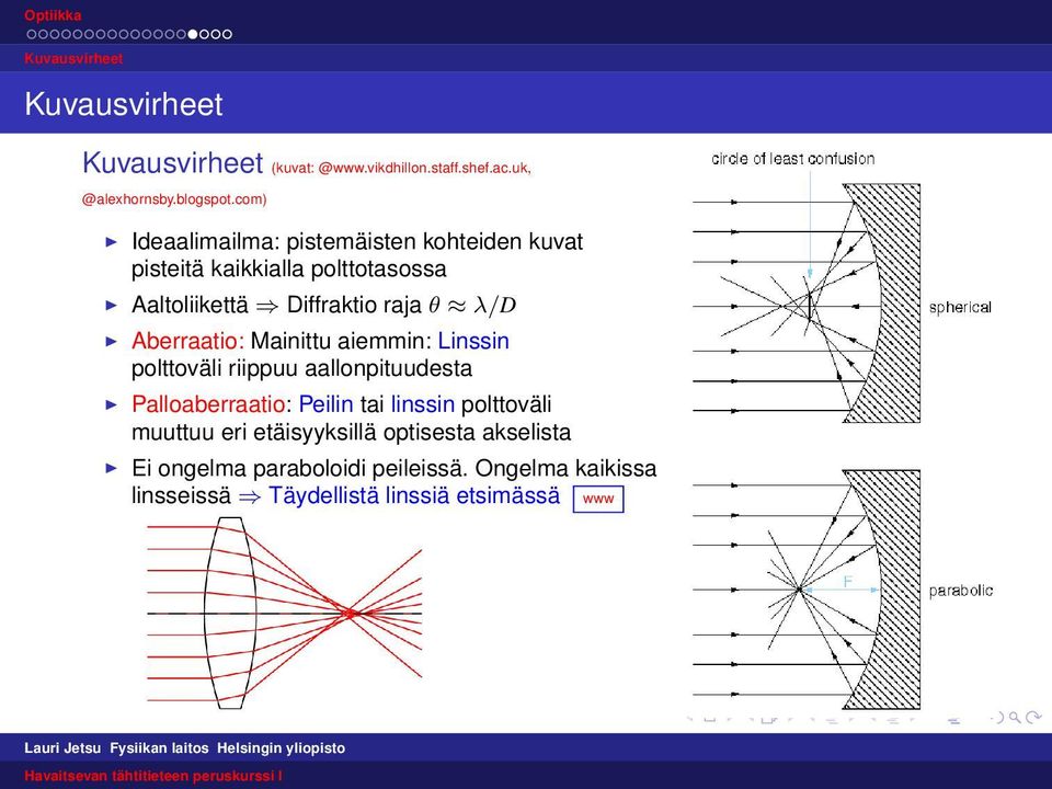 Aberraatio: Mainittu aiemmin: Linssin polttoväli riippuu aallonpituudesta Palloaberraatio: Peilin tai linssin polttoväli