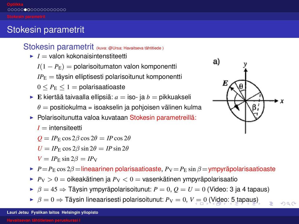 valoa kuvataan Stokesin parametreillä: I = intensiteetti Q = IP E cos 2β cos 2θ = IP cos 2θ U = IP E cos 2β sin 2θ = IP sin 2θ V = IP E sin 2β = IP V P=P E cos 2β =lineaarinen polarisaatioaste, P V