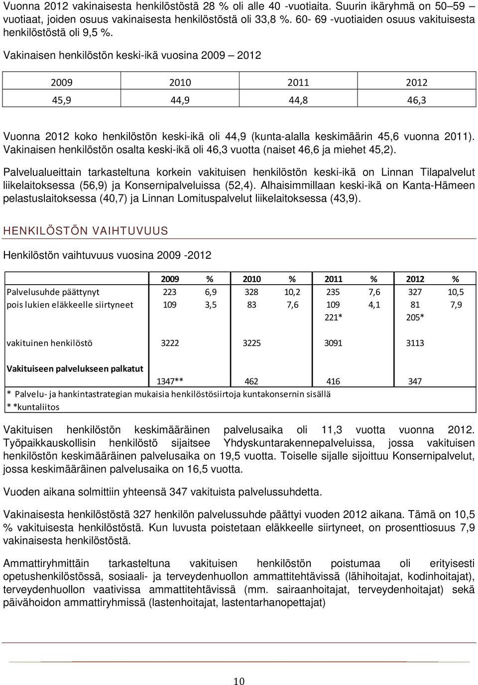 Vakinaisen henkilöstön keski-ikä vuosina 2009 2012 2009 2010 2011 2012 45,9 44,9 44,8 46,3 Vuonna 2012 koko henkilöstön keski-ikä oli 44,9 (kunta-alalla keskimäärin 45,6 vuonna 2011).