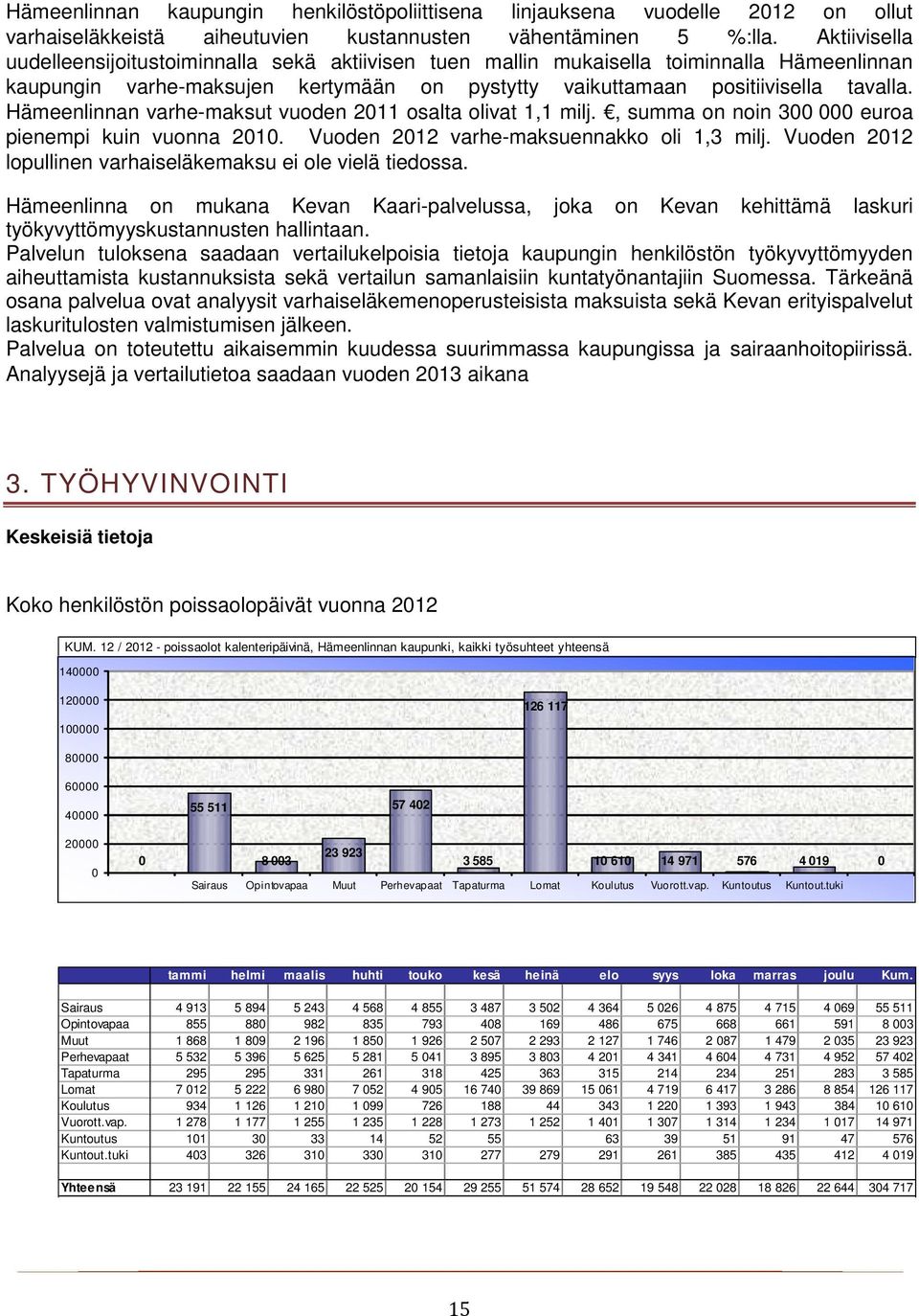 Hämeenlinnan varhe-maksut vuoden 2011 osalta olivat 1,1 milj., summa on noin 300 000 euroa pienempi kuin vuonna 2010. Vuoden 2012 varhe-maksuennakko oli 1,3 milj.