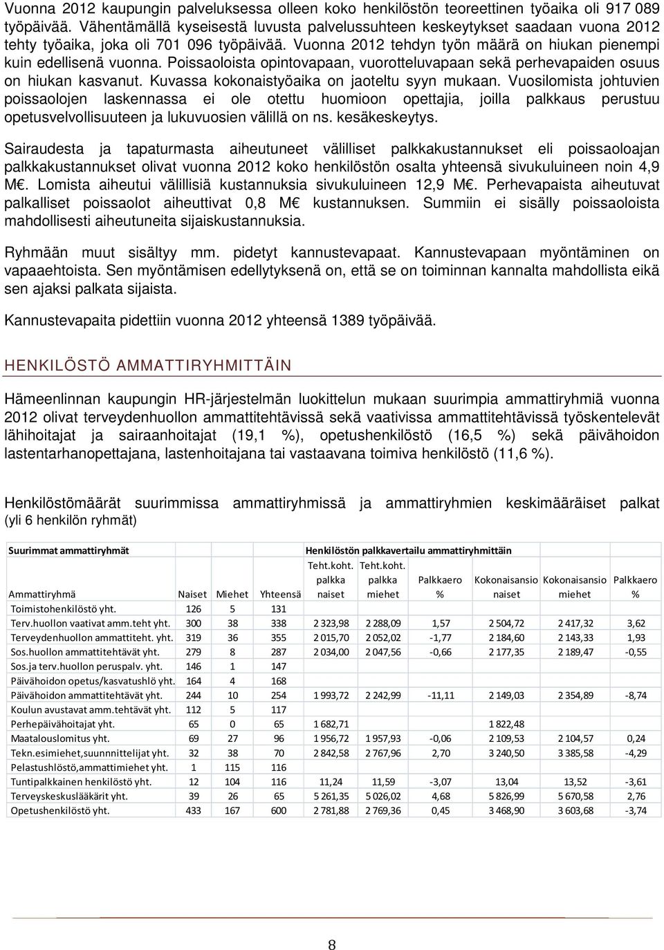 Poissaoloista opintovapaan, vuorotteluvapaan sekä perhevapaiden osuus on hiukan kasvanut. Kuvassa kokonaistyöaika on jaoteltu syyn mukaan.