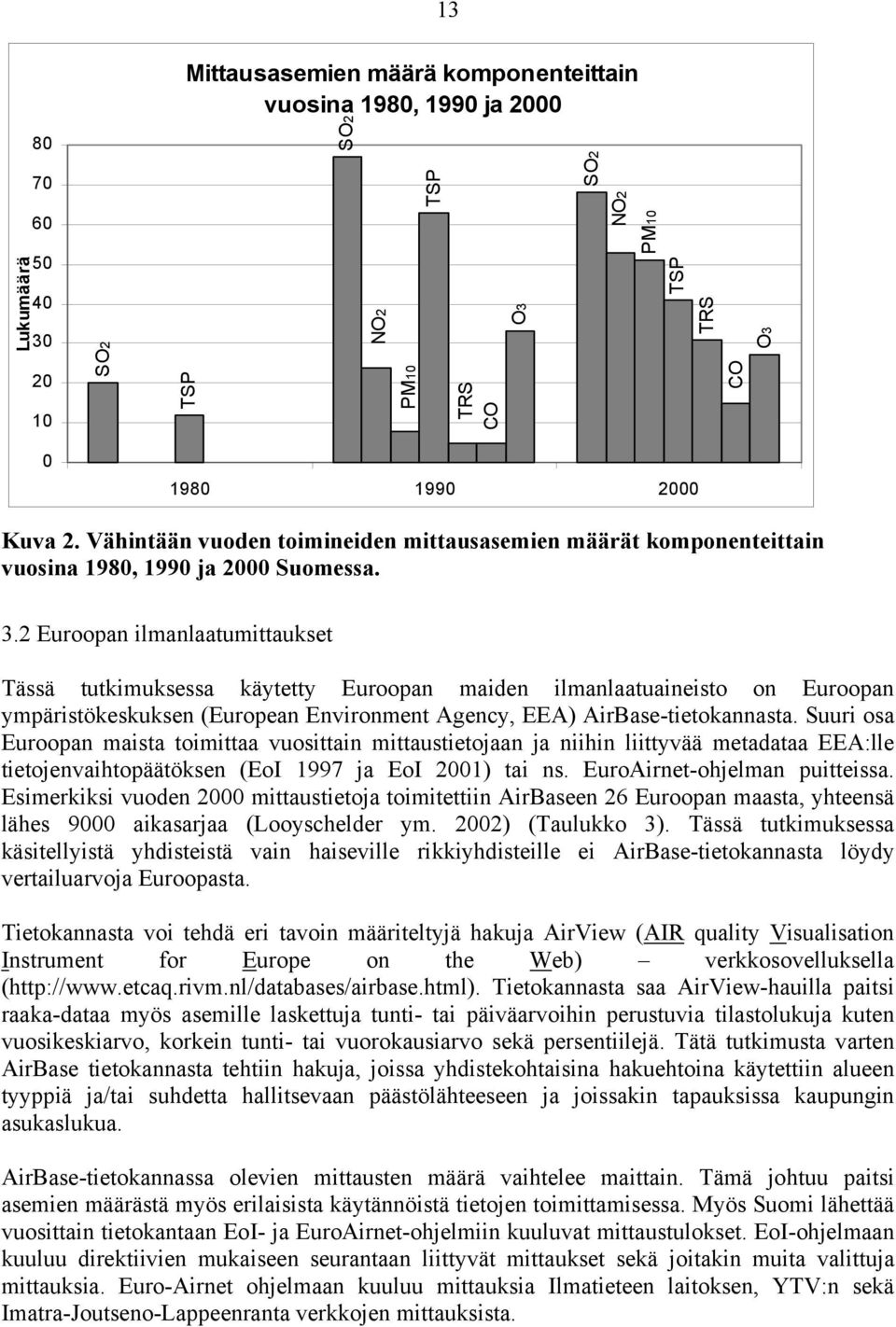 2 Euroopan ilmanlaatumittaukset Tässä tutkimuksessa käytetty Euroopan maiden ilmanlaatuaineisto on Euroopan ympäristökeskuksen (European Environment Agency, EEA) AirBase-tietokannasta.