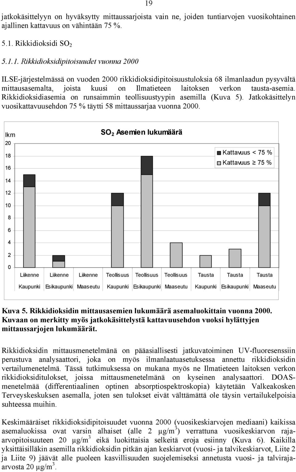 Rikkidioksidiasemia on runsaimmin teollisuustyypin asemilla (Kuva 5). Jatkokäsittelyn vuosikattavuusehdon 75 % täytti 58 mittaussarjaa vuonna 2.