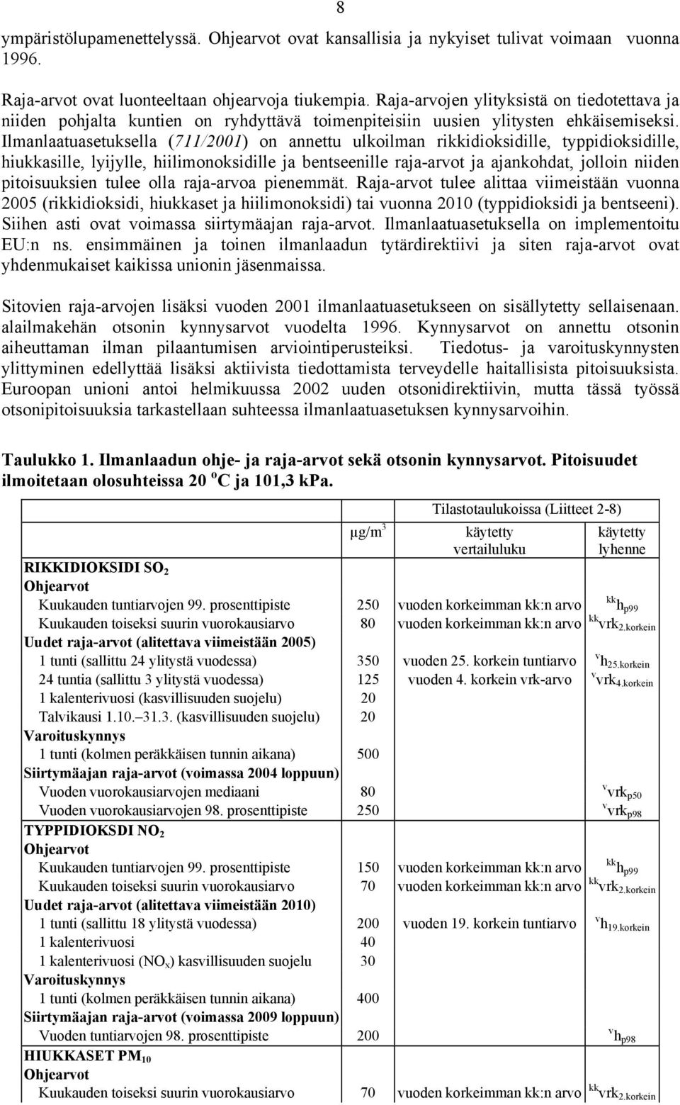 Ilmanlaatuasetuksella (711/21) on annettu ulkoilman rikkidioksidille, typpidioksidille, hiukkasille, lyijylle, hiilimonoksidille ja bentseenille raja-arvot ja ajankohdat, jolloin niiden pitoisuuksien