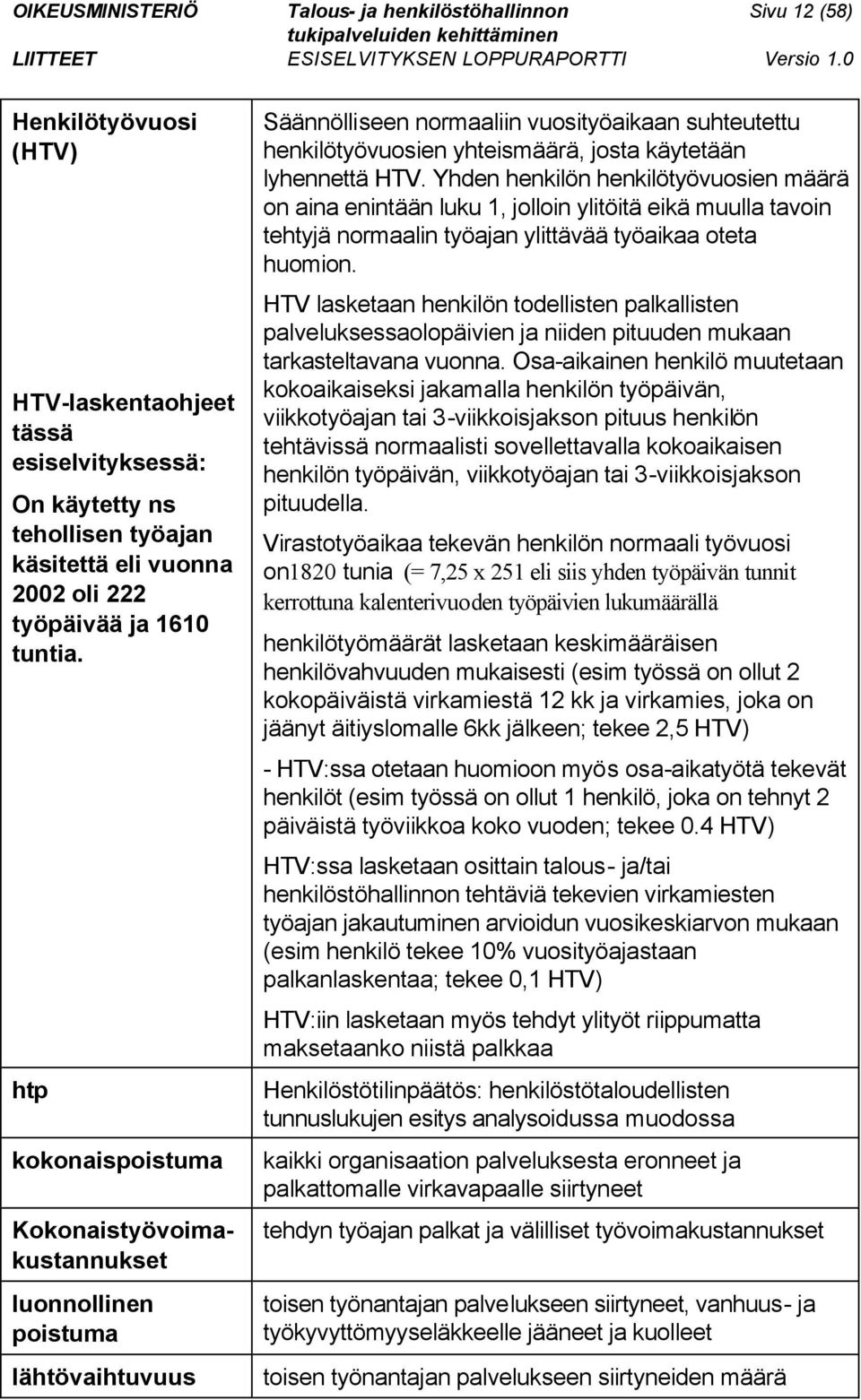 HTV. Yhden henkilön henkilötyövuosien määrä on aina enintään luku 1, jolloin ylitöitä eikä muulla tavoin tehtyjä normaalin työajan ylittävää työaikaa oteta huomion.