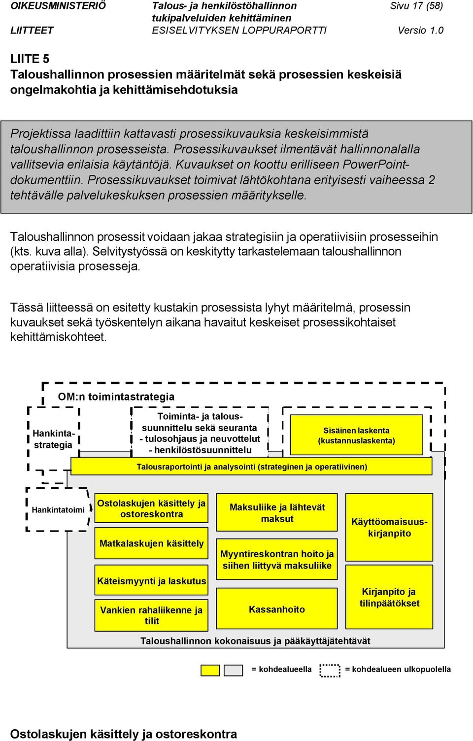 Prosessikuvaukset toimivat lähtökohtana erityisesti vaiheessa 2 tehtävälle palvelukeskuksen prosessien määritykselle.