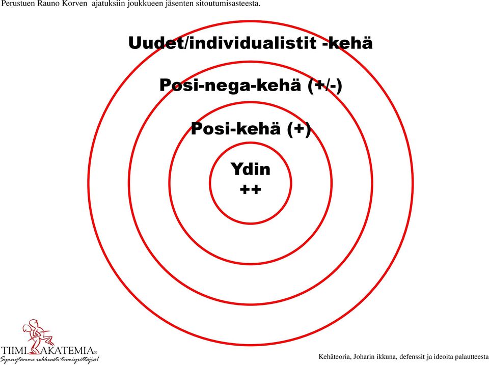 sitoutumisasteesta.