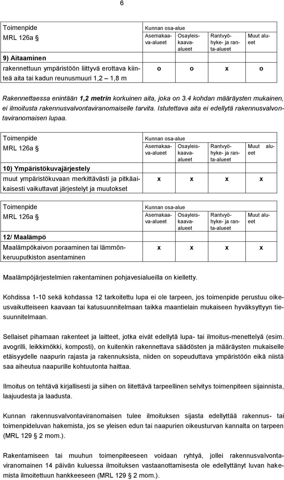 10) Ympäristökuvajärjestely muut ympäristökuvaan merkittävästi ja pitkäaikaisesti vaikuttavat järjestelyt ja muutokset alu- Muut eet Rantvyöhyke- ja ranta-alueet 12/ Maalämpö Maalämpökaivon