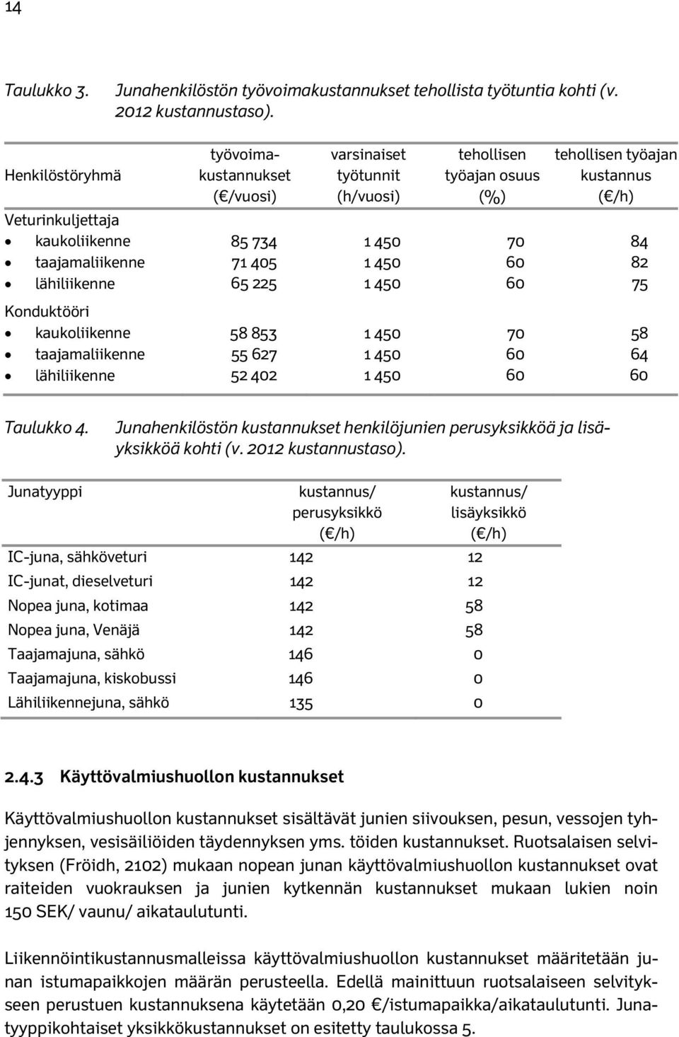 osuus (%) 70 60 60 tehollisen työajan kustannus ( /h) 84 82 75 Konduktööri kaukoliikenne taajamaliikenne lähiliikenne 58 853 55 627 52 402 1 450 1 450 1 450 70 60 60 58 64 60 Taulukko 4.