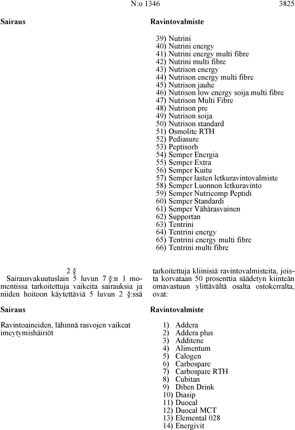 Extra 56) Semper Kuitu 57) Semper lasten letkuravintovalmiste 58) Semper Luonnon letkuravinto 59) Semper Nutricomp Peptidi 60) Semper Standardi 61) Semper Vähärasvainen 62) Supportan 63) Tentrini 64)