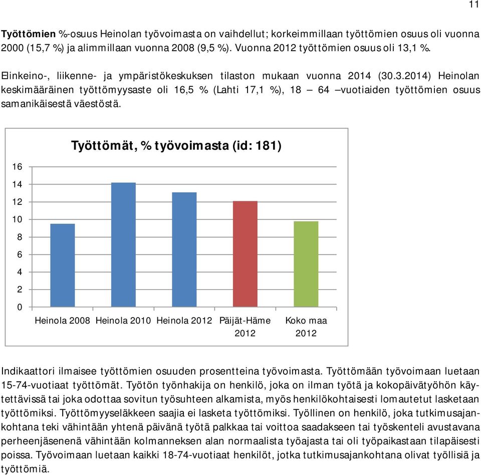 .3.2014) Heinolan keskimääräinen työttömyysaste oli 16,5 % (Lahti 17,1 %), 18 64 vuotiaiden työttömien osuus samanikäisestä väestöstä.