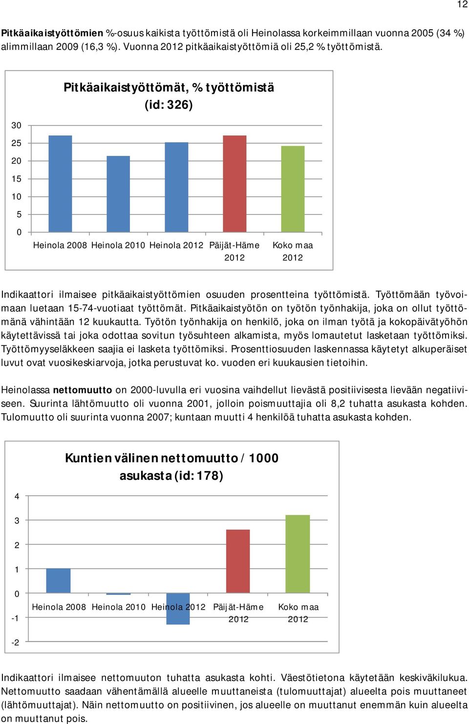 prosentteina työttömistä. Työttömään työvoimaan luetaan 15-74-vuotiaat työttömät. Pitkäaikaistyötön on työtön työnhakija, joka on ollut työttömänä vähintään 12 kuukautta.