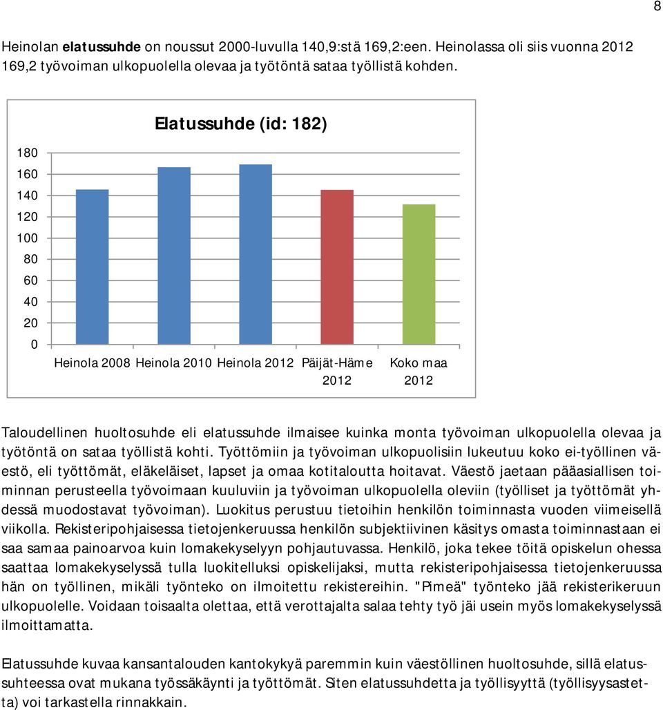 ulkopuolella olevaa ja työtöntä on sataa työllistä kohti. Työttömiin ja työvoiman ulkopuolisiin lukeutuu koko ei-työllinen väestö, eli työttömät, eläkeläiset, lapset ja omaa kotitaloutta hoitavat.