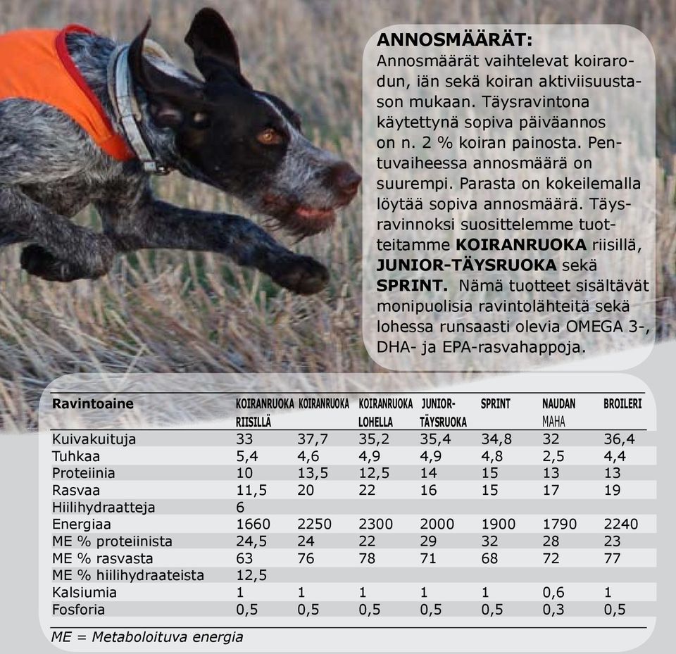 Nämä tuotteet sisältävät monipuolisia ravintolähteitä sekä lohessa runsaasti olevia OMEGA 3-, DHA- ja EPA-rasvahappoja.