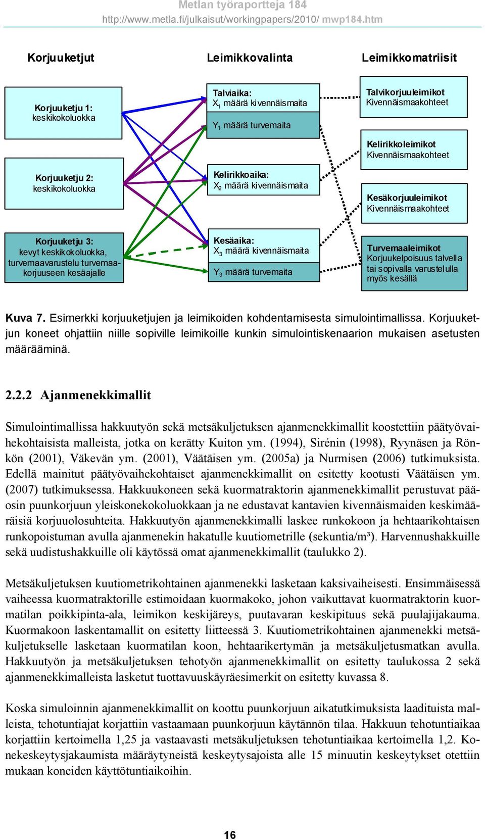 turvemaakorjuuseen kesäajalle Kesäaika: X 3 määrä kivennäismaita Y 3 määrä turvemaita Turvemaaleimikot Korjuukelpoisuus talvella tai sopivalla varustelulla myös kesällä Kuva 7.