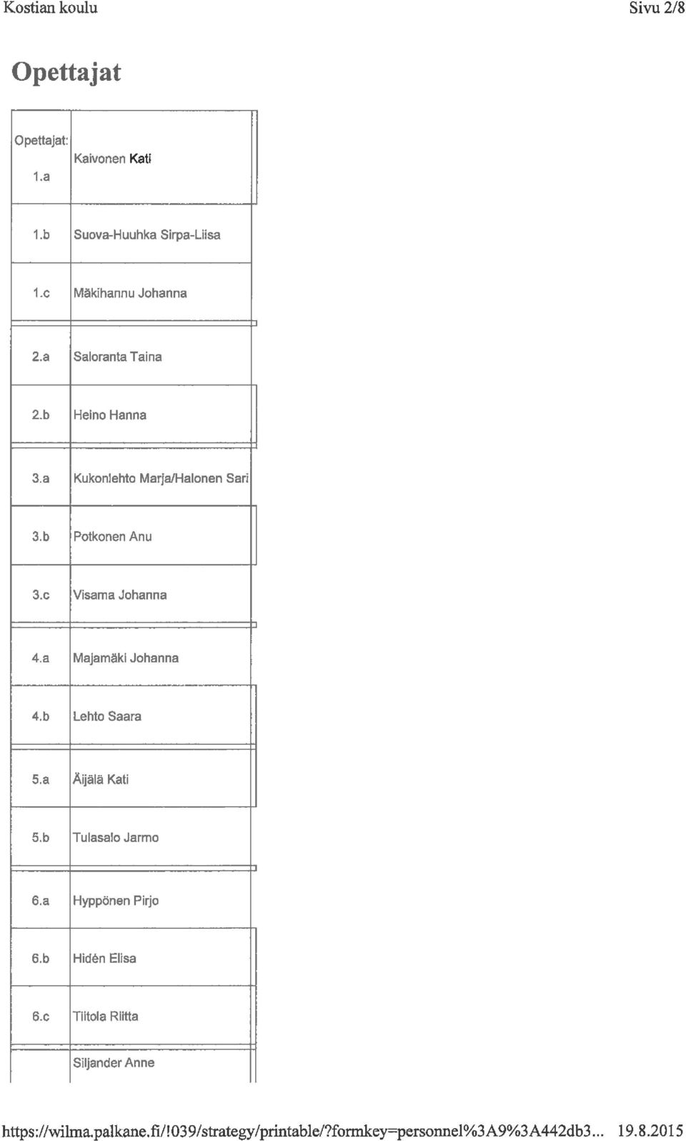 C Visama Johanna 4.a Majamäki Johanna 4.b Lehto Saara 5.a Kati 5.b Tulasalo Jarmo 6.a Hyppönen Pirjo 6.