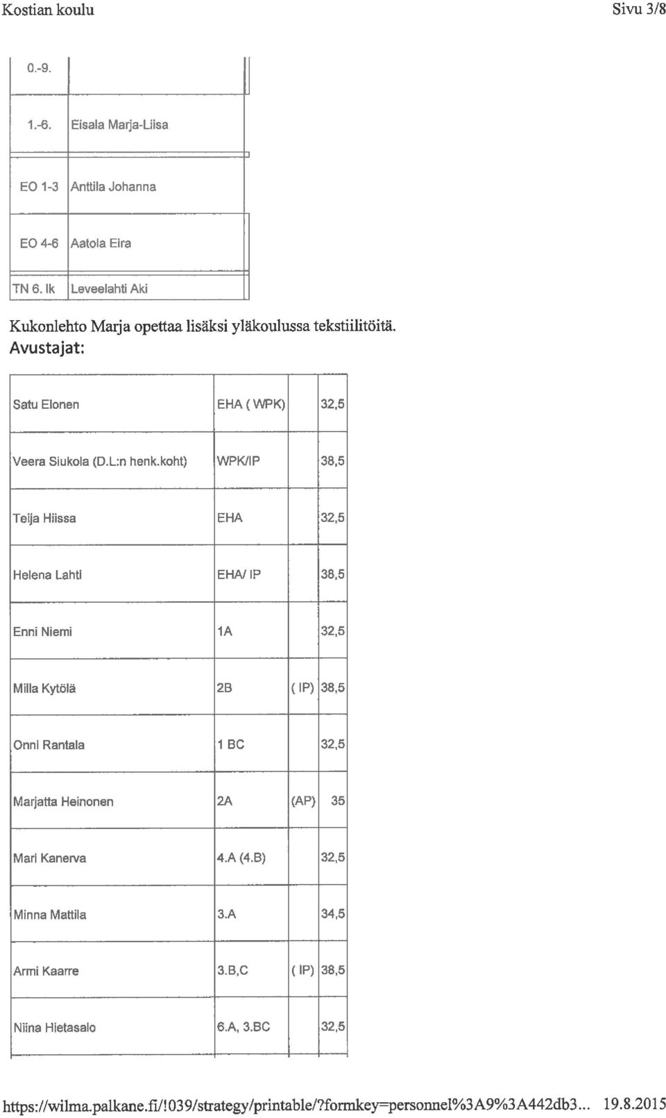 koht) WPK/IP 38,5 Teija Hiissä EHA Helena Lahti EHA/IP 38,5 Enni Niemi 1A Milla Kytölä 2B (IP) 38,5 Onni Rantala 1 BC Marjatta Heinonen 2A