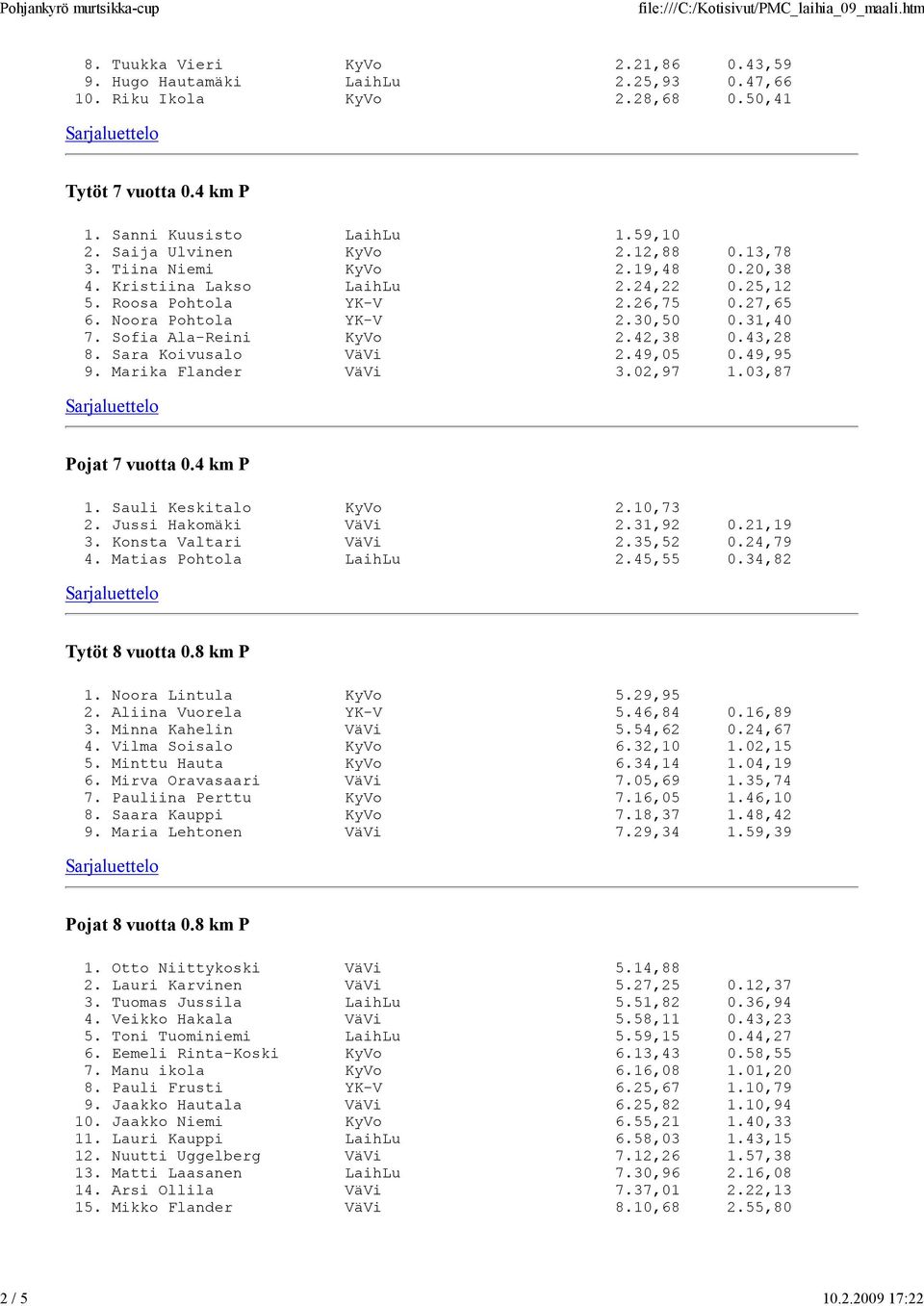 Sofia Ala-Reini KyVo 2.42,38 0.43,28 8. Sara Koivusalo VäVi 2.49,05 0.49,95 9. Marika Flander VäVi 3.02,97 1.03,87 Pojat 7 vuotta 0.4 km P 1. Sauli Keskitalo KyVo 2.10,73 2. Jussi Hakomäki VäVi 2.