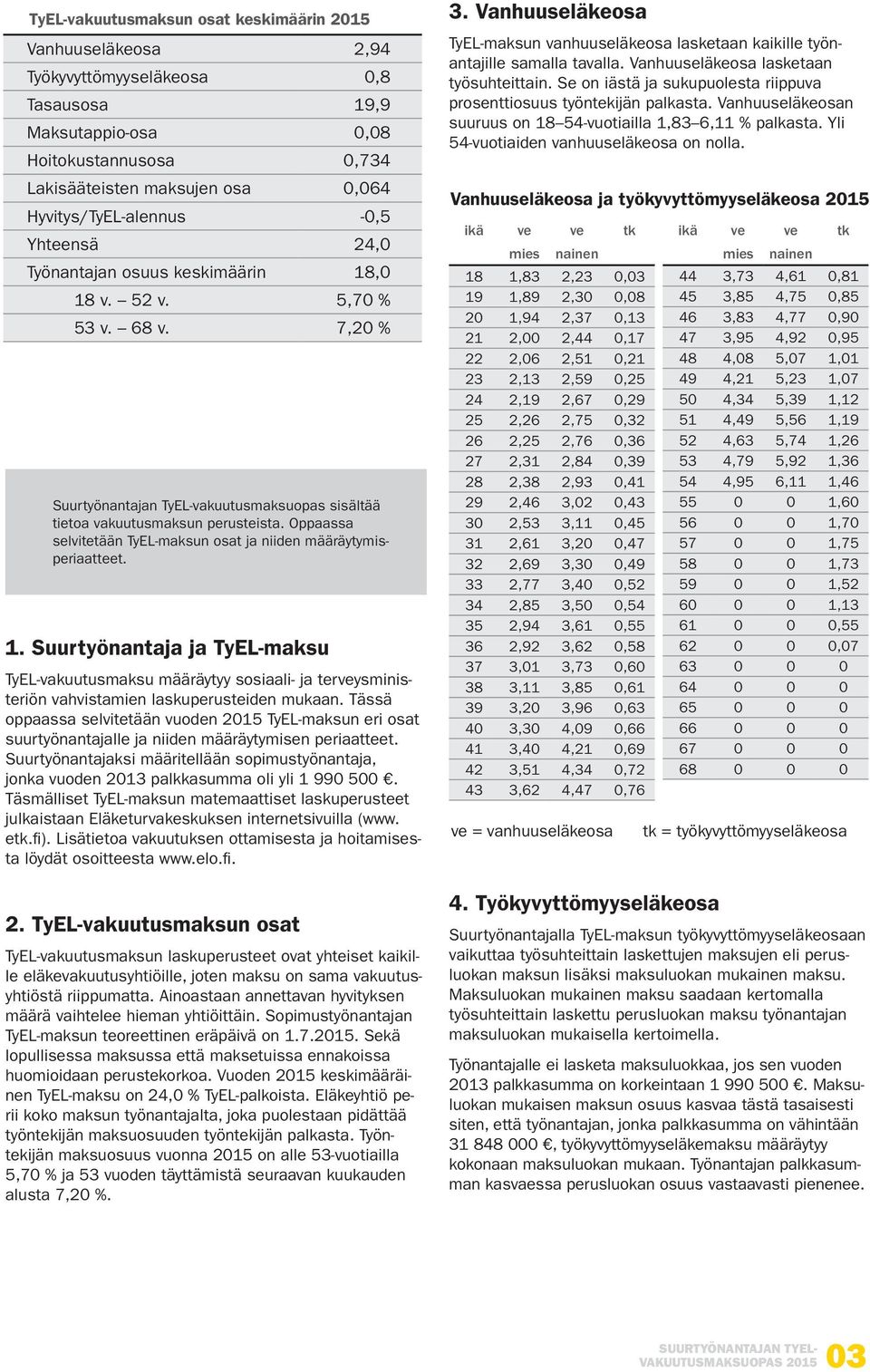 Oppaassa selvitetään TyEL-maksun osat ja niiden määräytymisperiaatteet. 1.