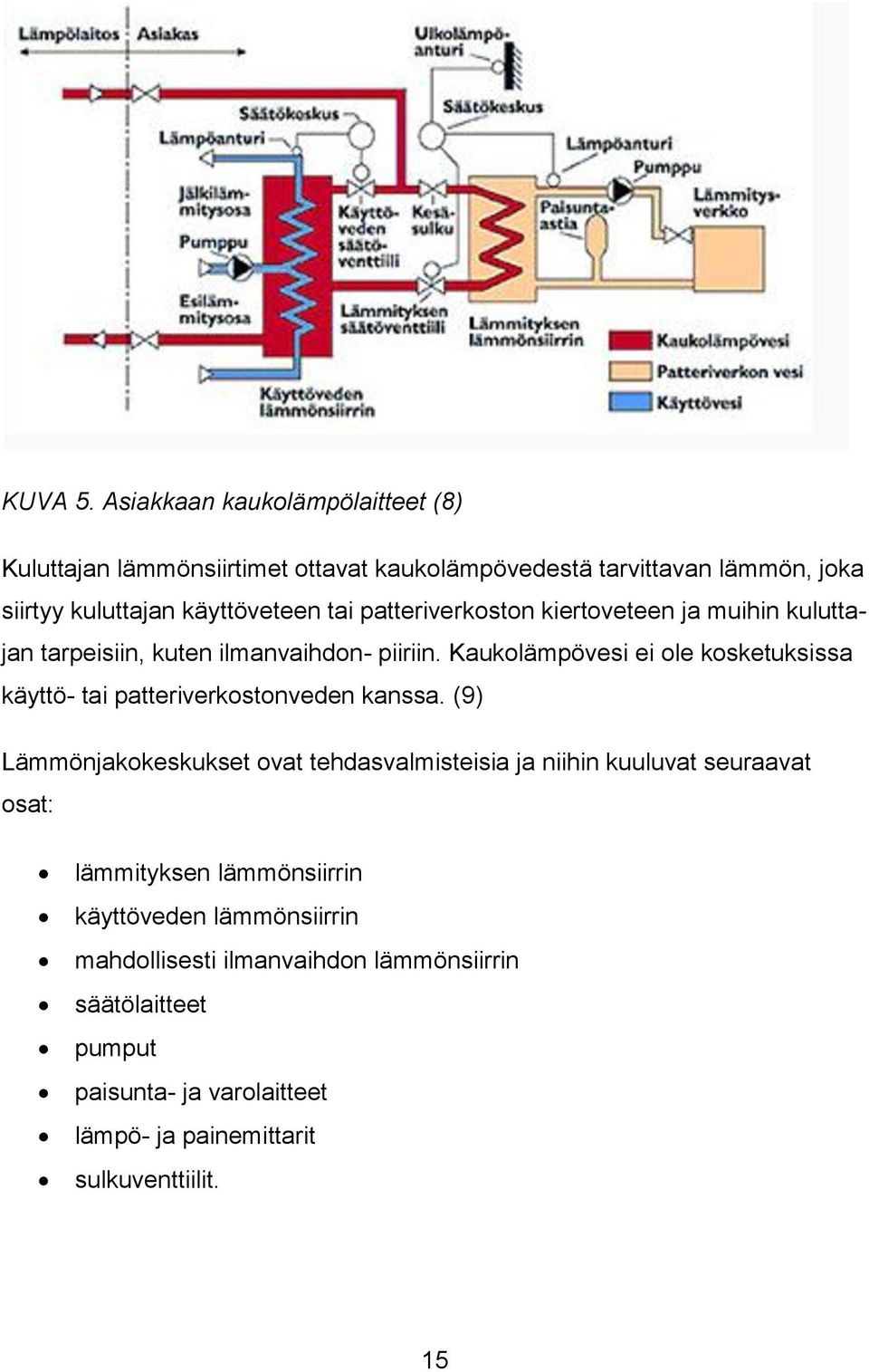 patteriverkoston kiertoveteen ja muihin kuluttajan tarpeisiin, kuten ilmanvaihdon- piiriin.