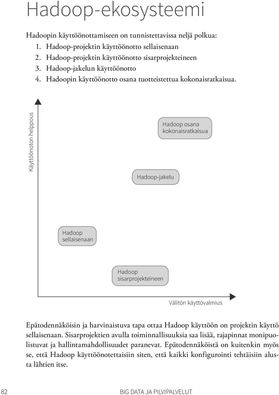 Käyttöönoton helppous Hadoop-jakelu Hadoop osana kokonaisratkaisua Hadoop sellaisenaan Hadoop sisarprojekteineen Välitön käyttövalmius Epätodennäköisin ja harvinaistuva tapa ottaa Hadoop käyttöön