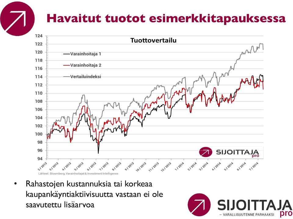 kustannuksia tai korkeaa