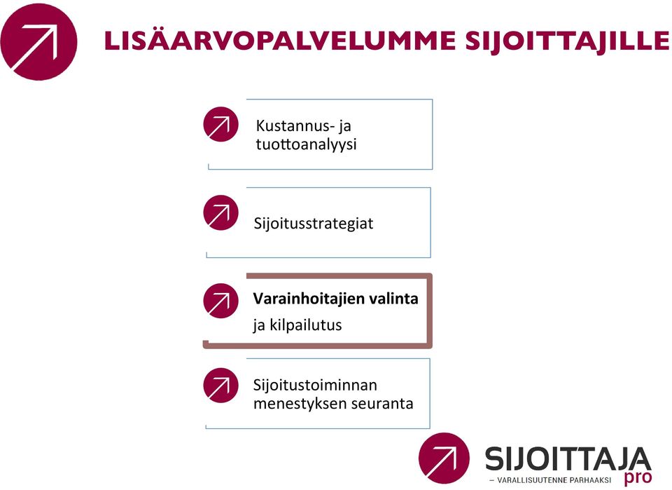 Sijoitusstrategiat Varainhoitajien