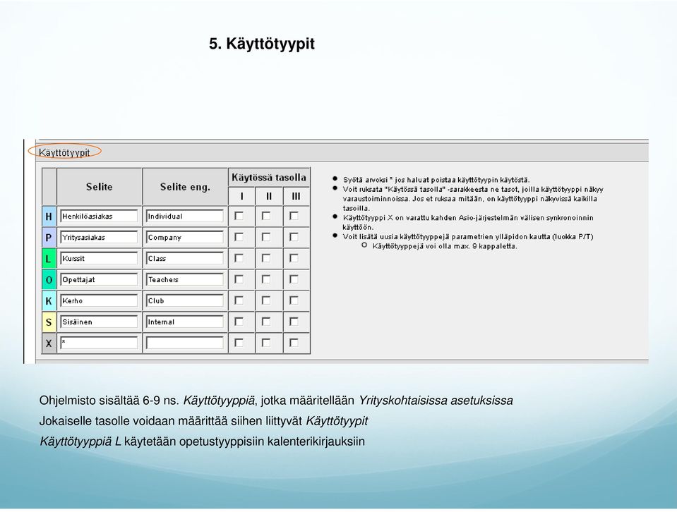 asetuksissa Jokaiselle tasolle voidaan määrittää siihen