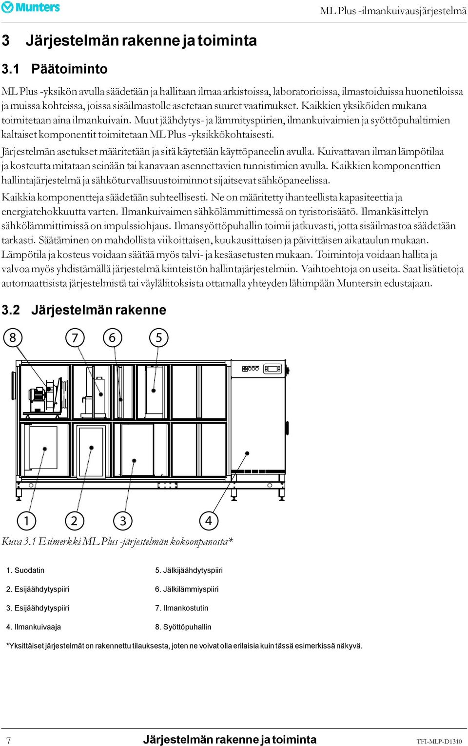 Kaikkien yksiköiden mukana toimitetaan aina ilmankuivain. Muut jäähdytys- ja lämmityspiirien, ilmankuivaimien ja syöttöpuhaltimien kaltaiset komponentit toimitetaan ML Plus -yksikkökohtaisesti.