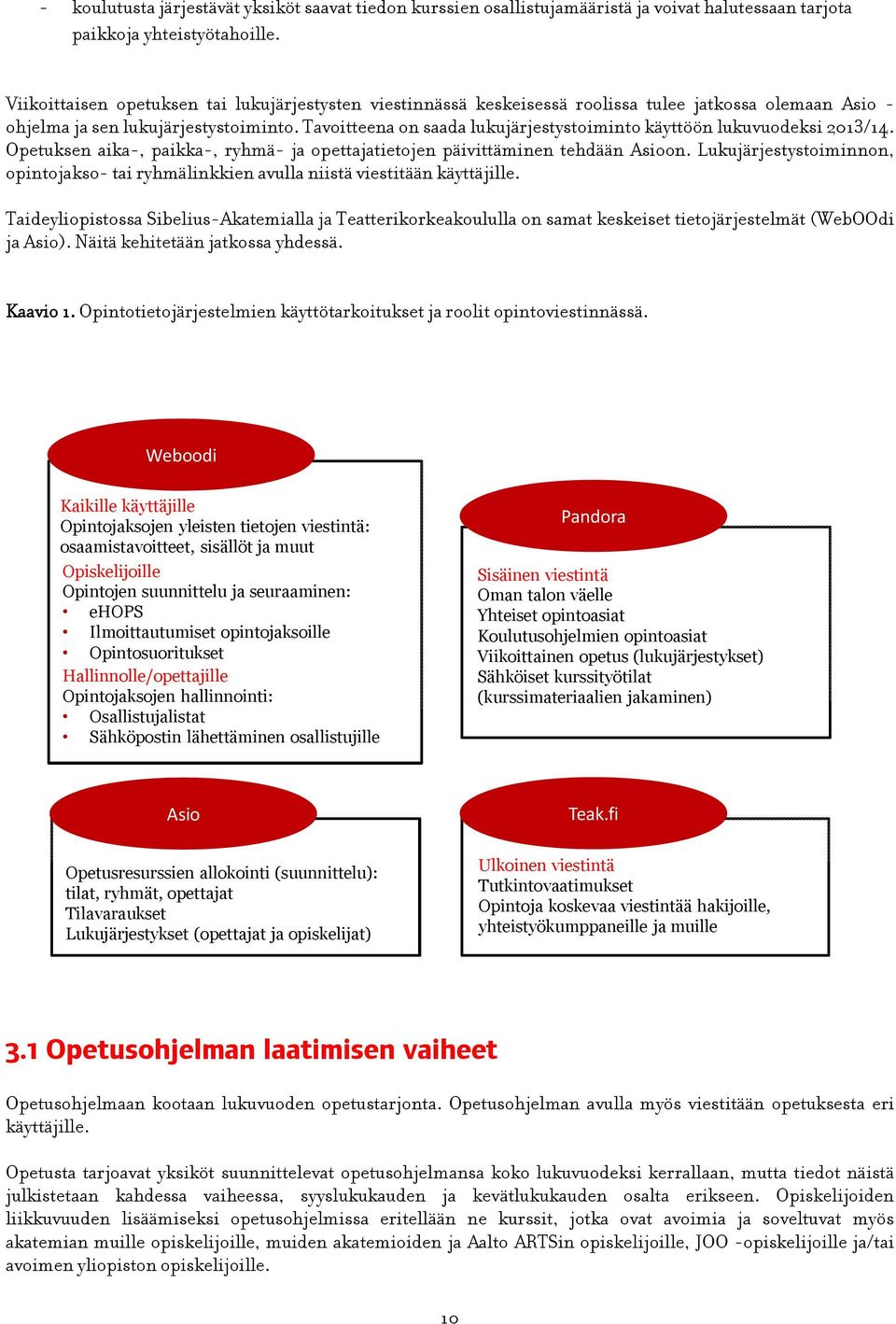 Tavoitteena on saada lukujärjestystoiminto käyttöön lukuvuodeksi 2013/14. Opetuksen aika-, paikka-, ryhmä- ja opettajatietojen päivittäminen tehdään Asioon.