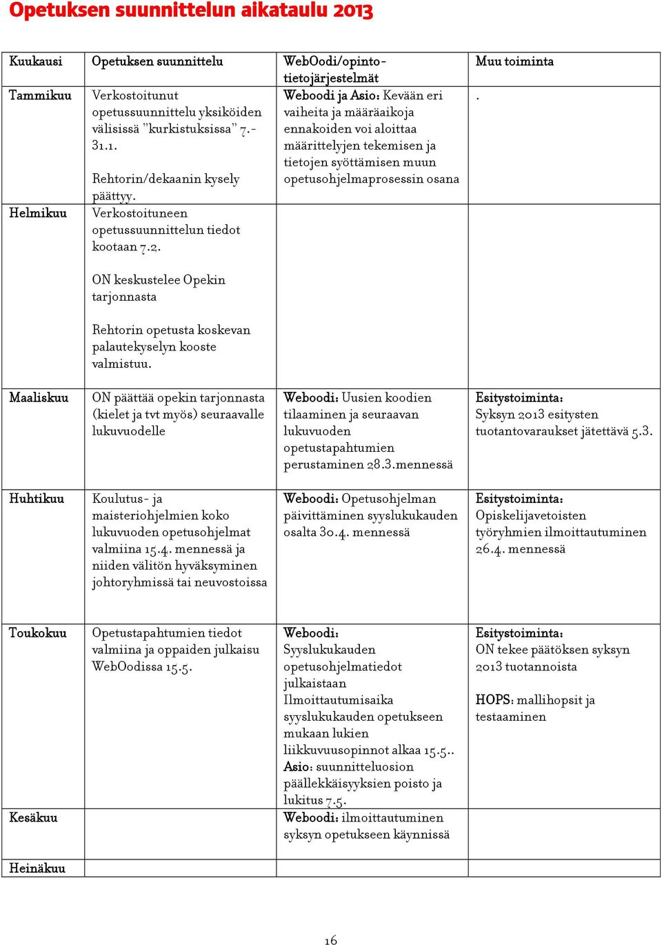 Helmikuu Verkostoituneen opetussuunnittelun tiedot kootaan 7.2. Muu toiminta. ON keskustelee Opekin tarjonnasta Rehtorin opetusta koskevan palautekyselyn kooste valmistuu.